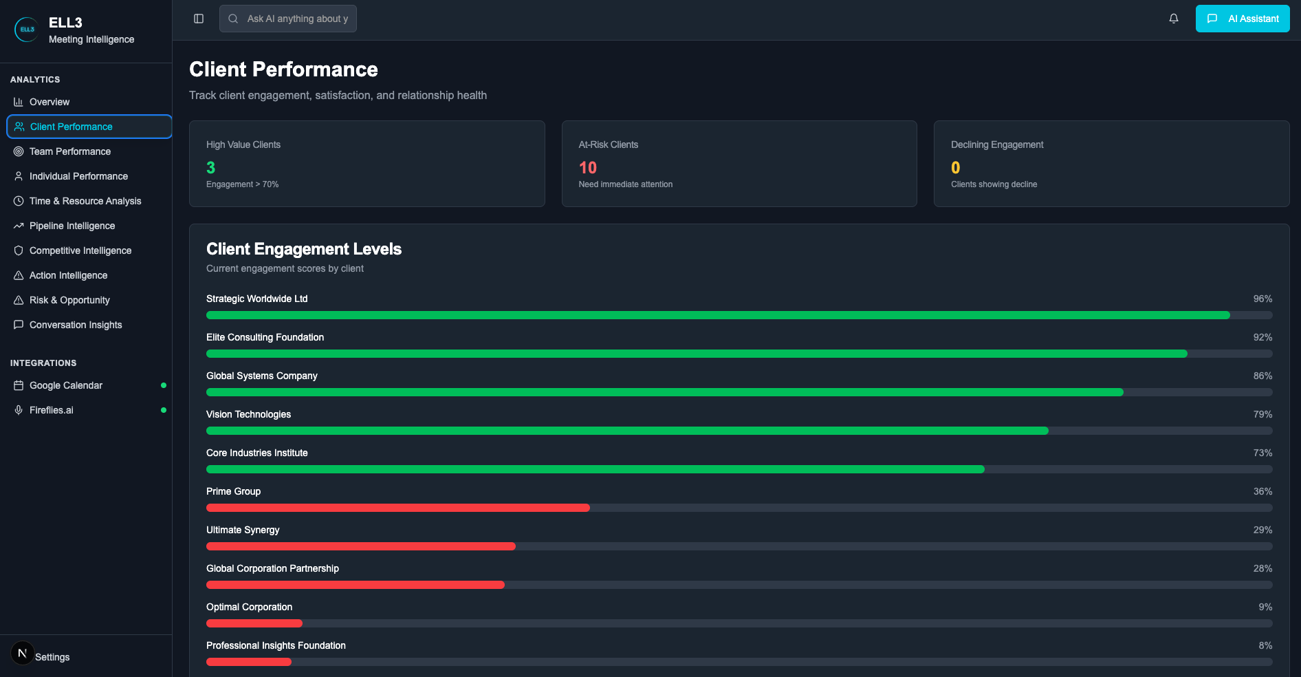 Client Performance
