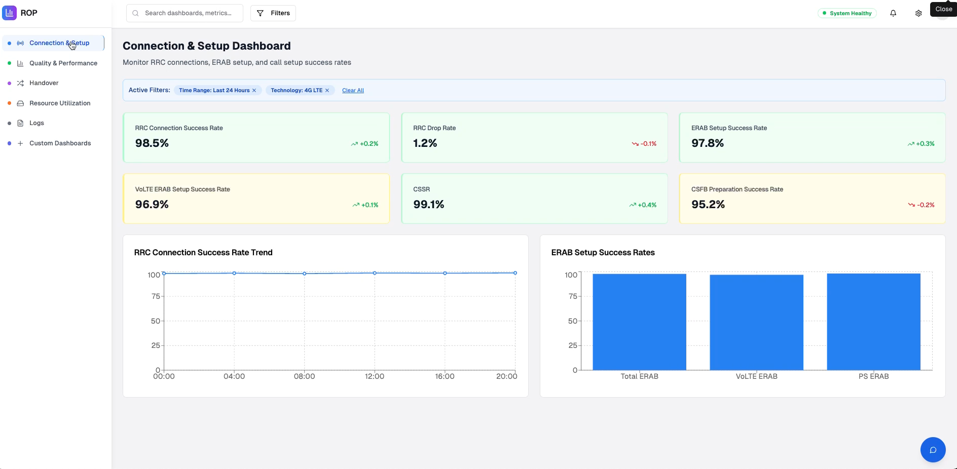 RAN Observability KPIs: The Complete Guide to Telecom Network Monitoring