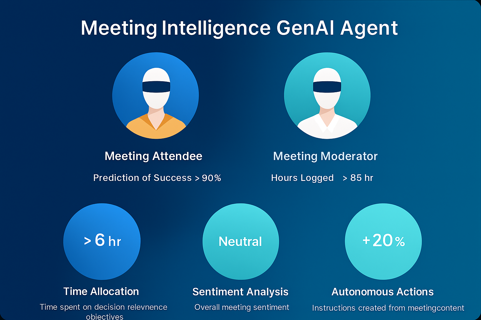 Unlocking Business Insights Through Google Calendar Integration cover image